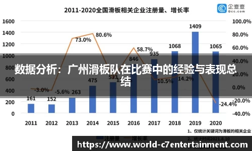 数据分析:广州滑板队在比赛中的经验与表现总结