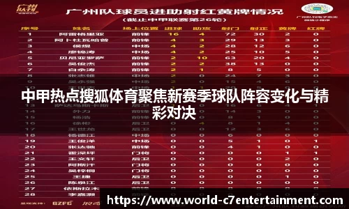 中甲热点搜狐体育聚焦新赛季球队阵容变化与精彩对决